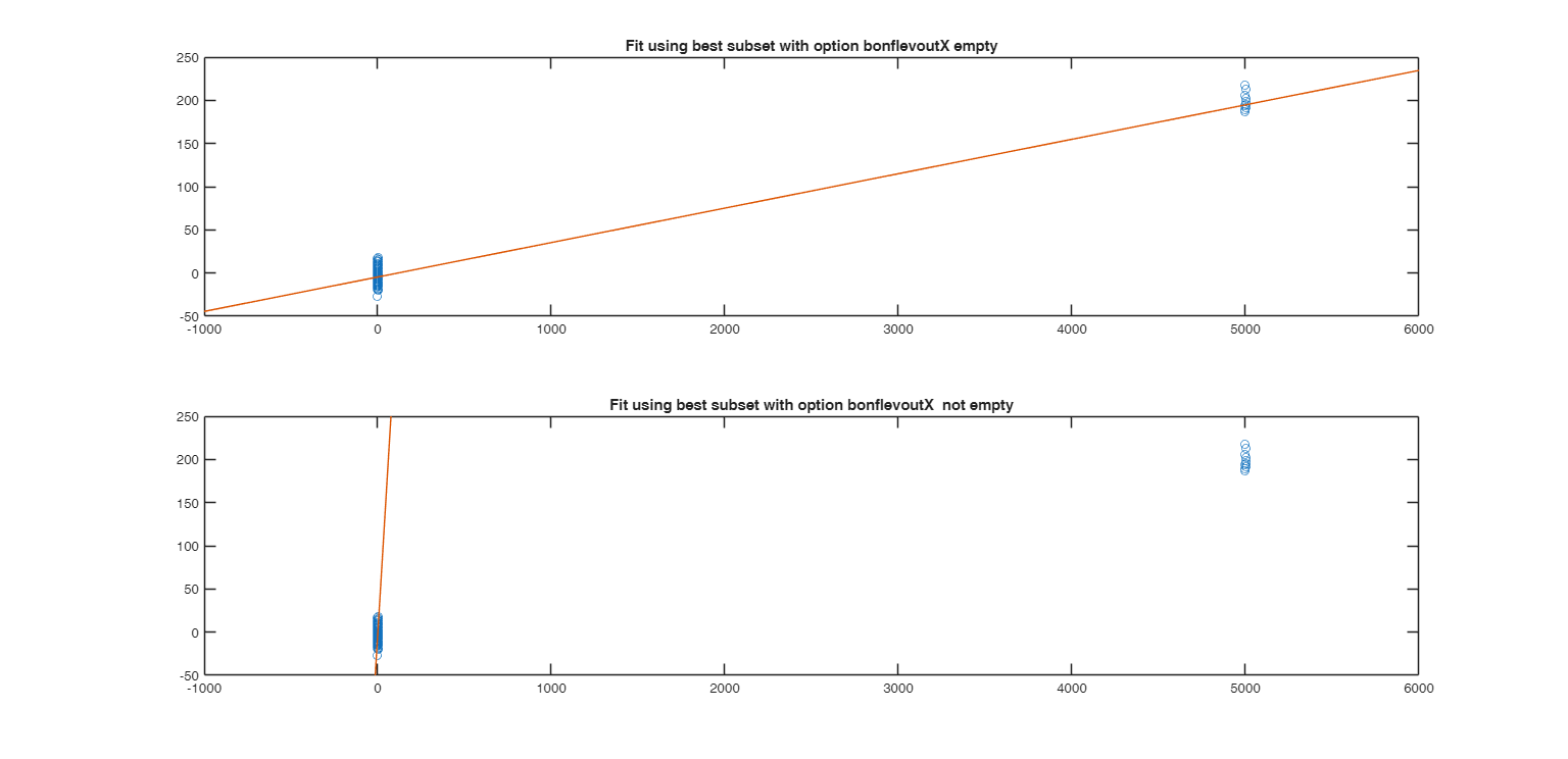 Click here for the graphical output of this example (link to Ro.S.A. website)